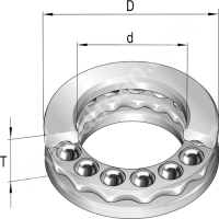 Eksenel Bilyalı Rulmanlar